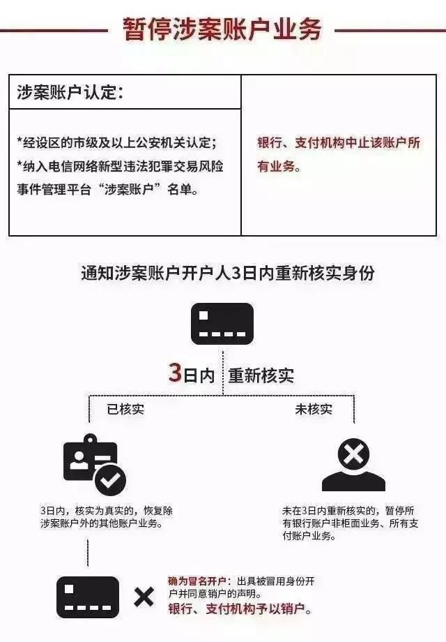 银行账户管理培训ppt框架,企业银行账户管理思路