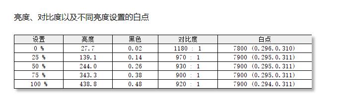 rog首款便携显示器,rogxg258q显示器评测
