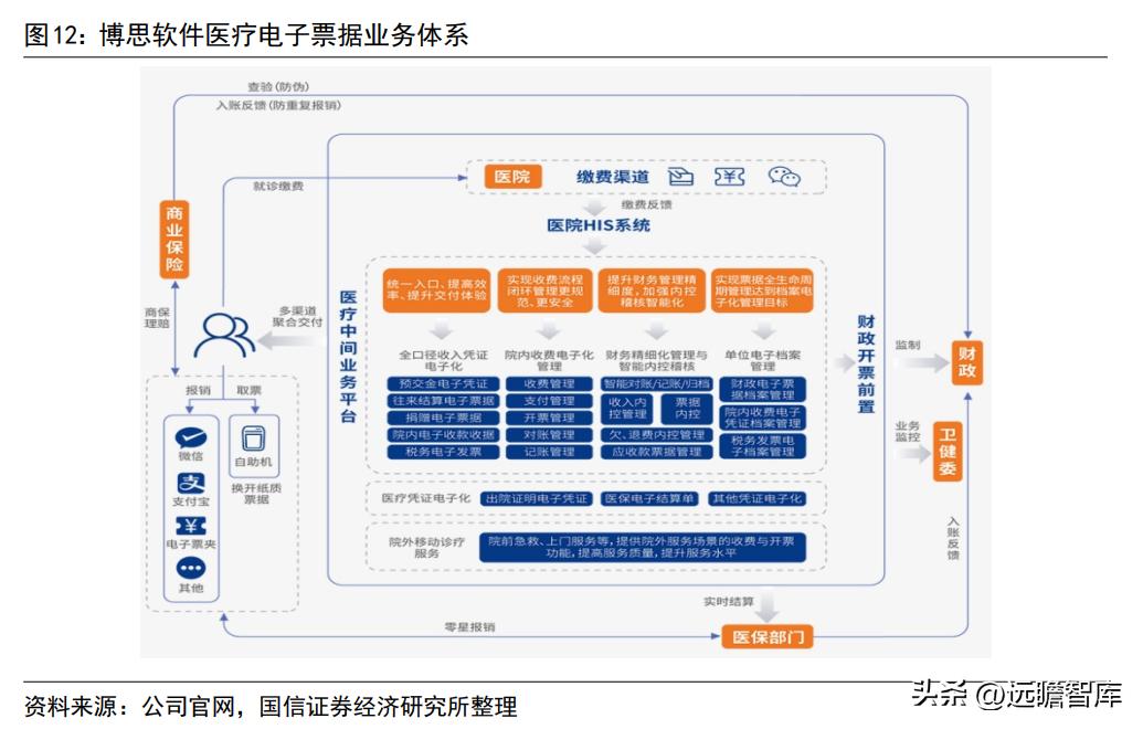 博思软件预算管理一体化,博思软件政府采购