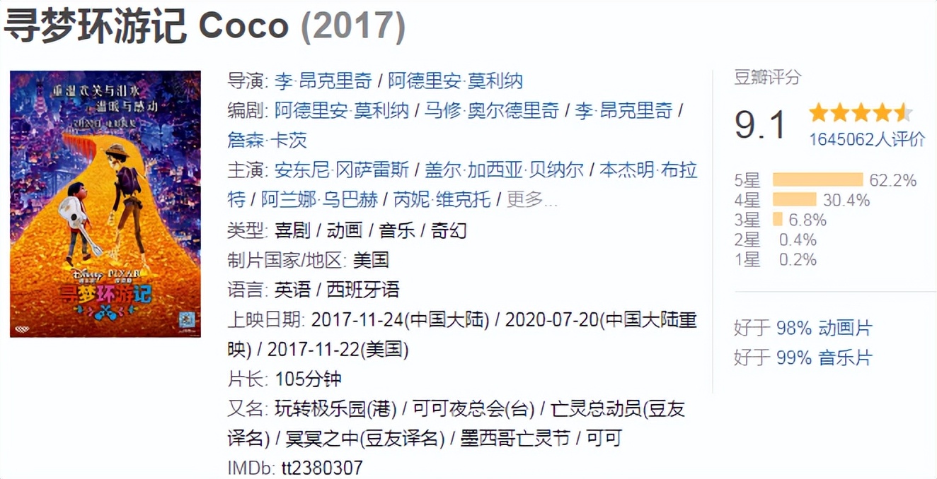 影坛经典电影,40部顶级经典电影2021