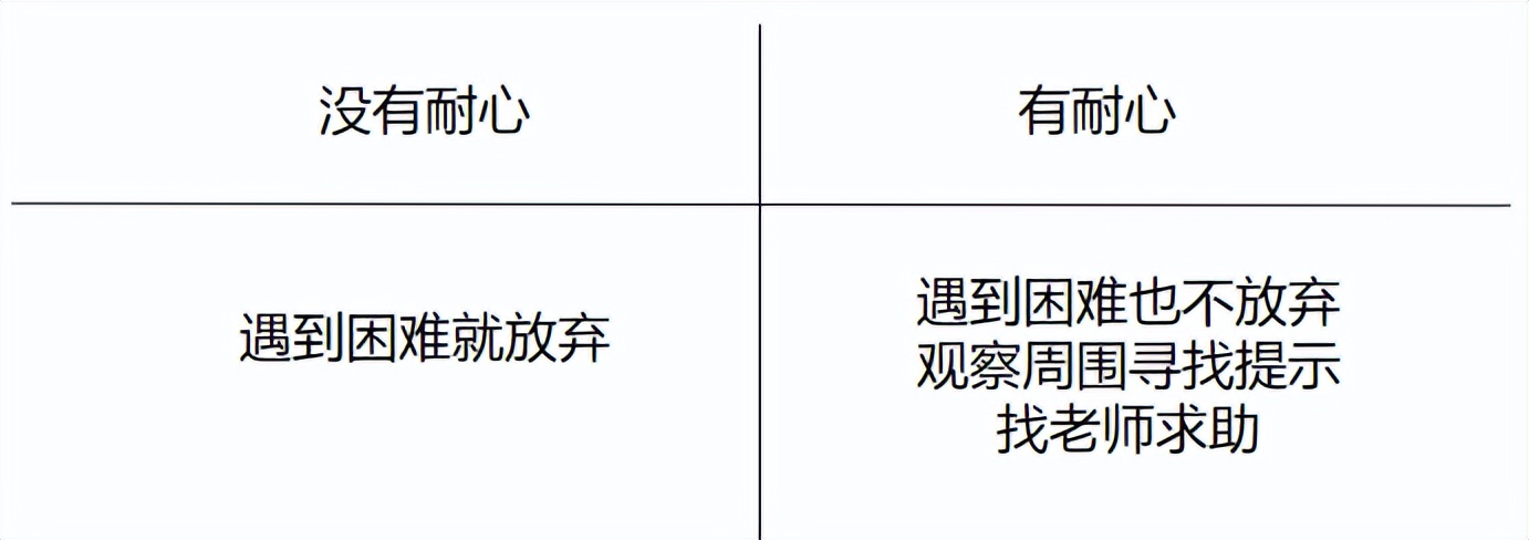 建议建立更合理的学生评价制度,班级和学生评价体系建设