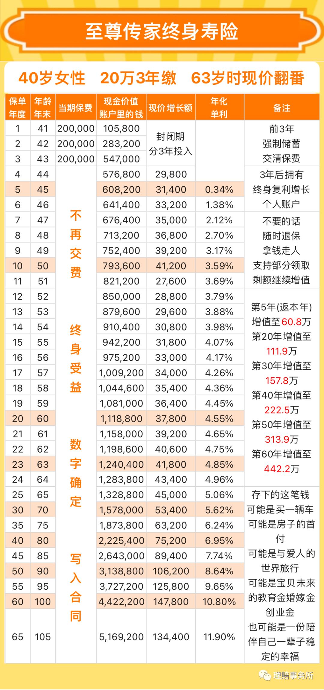 中英至尊传家终身寿险,中英人寿至尊传家利弊