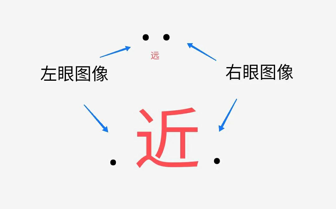 3d电影的原理是光的什么原理,3d电影的物理原理