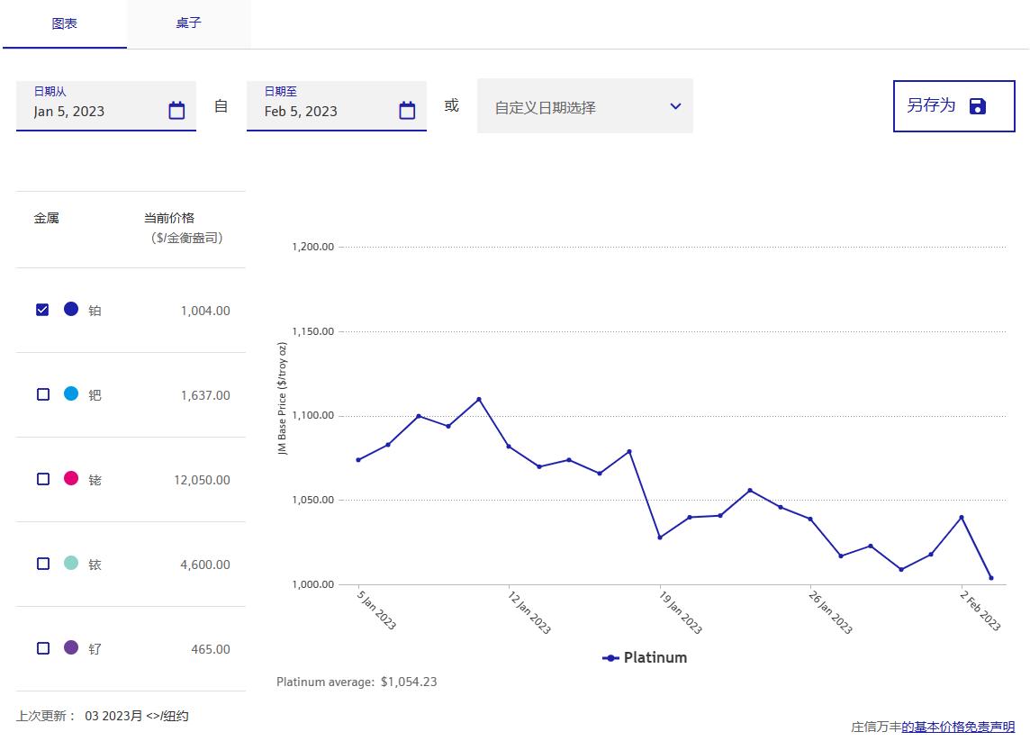 铂金价格今年多少一克回收,铂金多少钱一克2023年回收