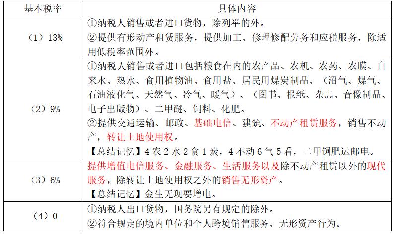 中级经济基础14章税收制度,中级经济师经济基础第十四章