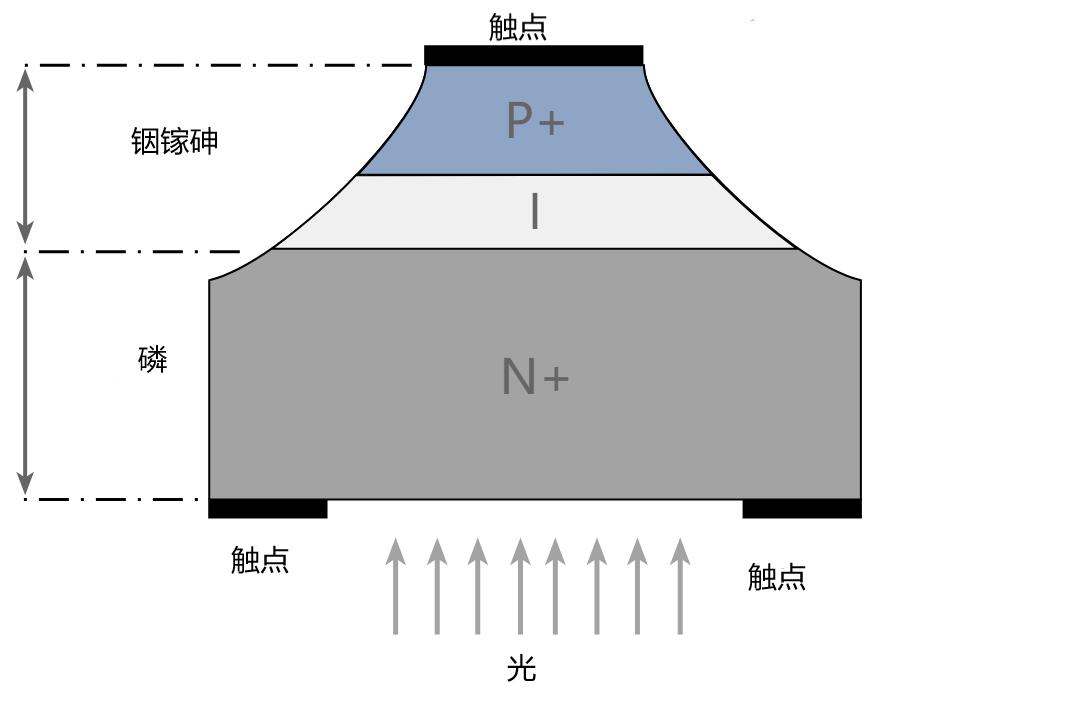 你想知道光电二极管的知识,光电二极管与发光二极管的区别