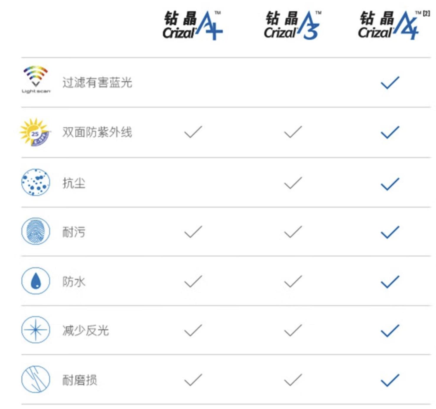 值得收藏的40家店铺,2000价位的眼镜推荐依视路