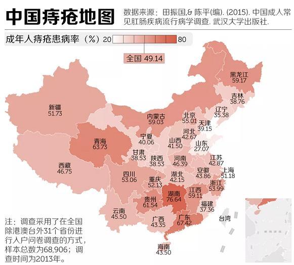 中国“痔疮”地图发布：高发群体，基本在这些省份，进来自查