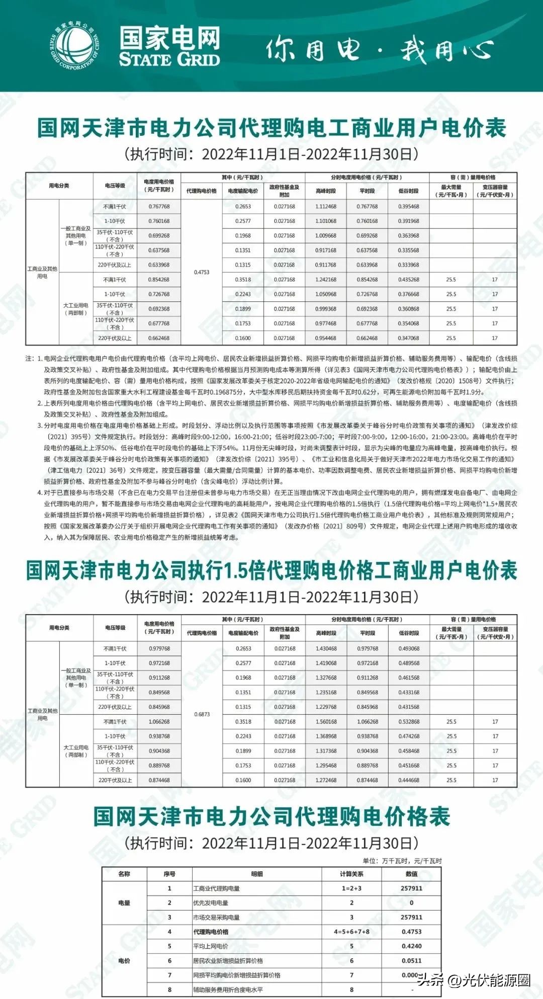 全国各省电网企业代理购电价格,国家电网阶梯电价一览表