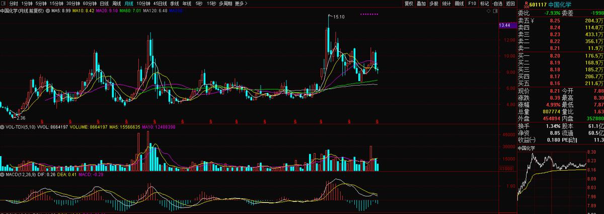 中国化学制氢龙头,化学工程龙头