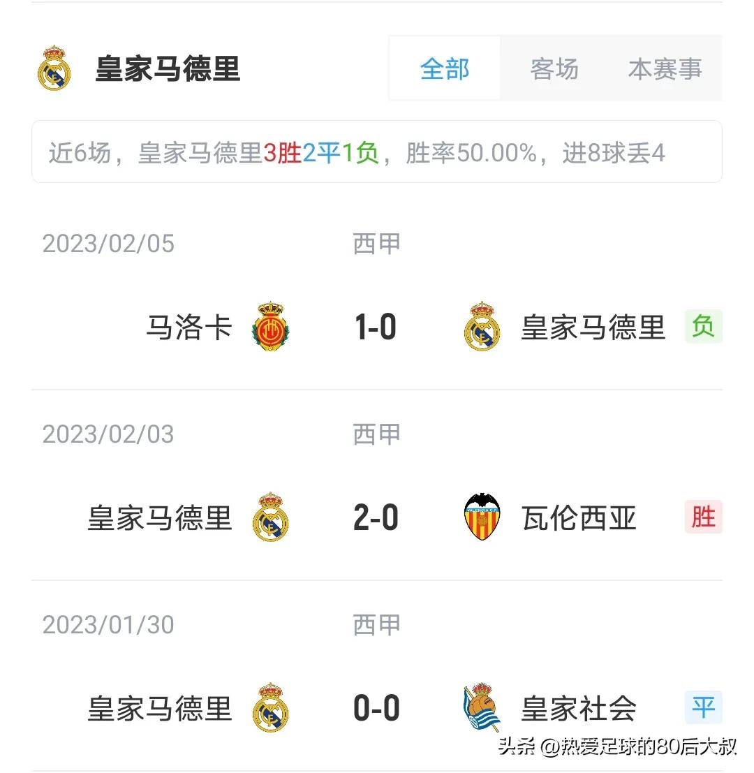 皇马能否逆转曼城闯入决赛,世俱杯皇马vs开罗