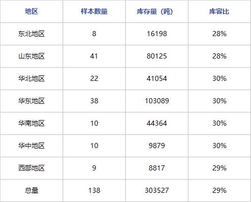 国际油价与成品油的关系,国际油价影响的是燃油还是原油