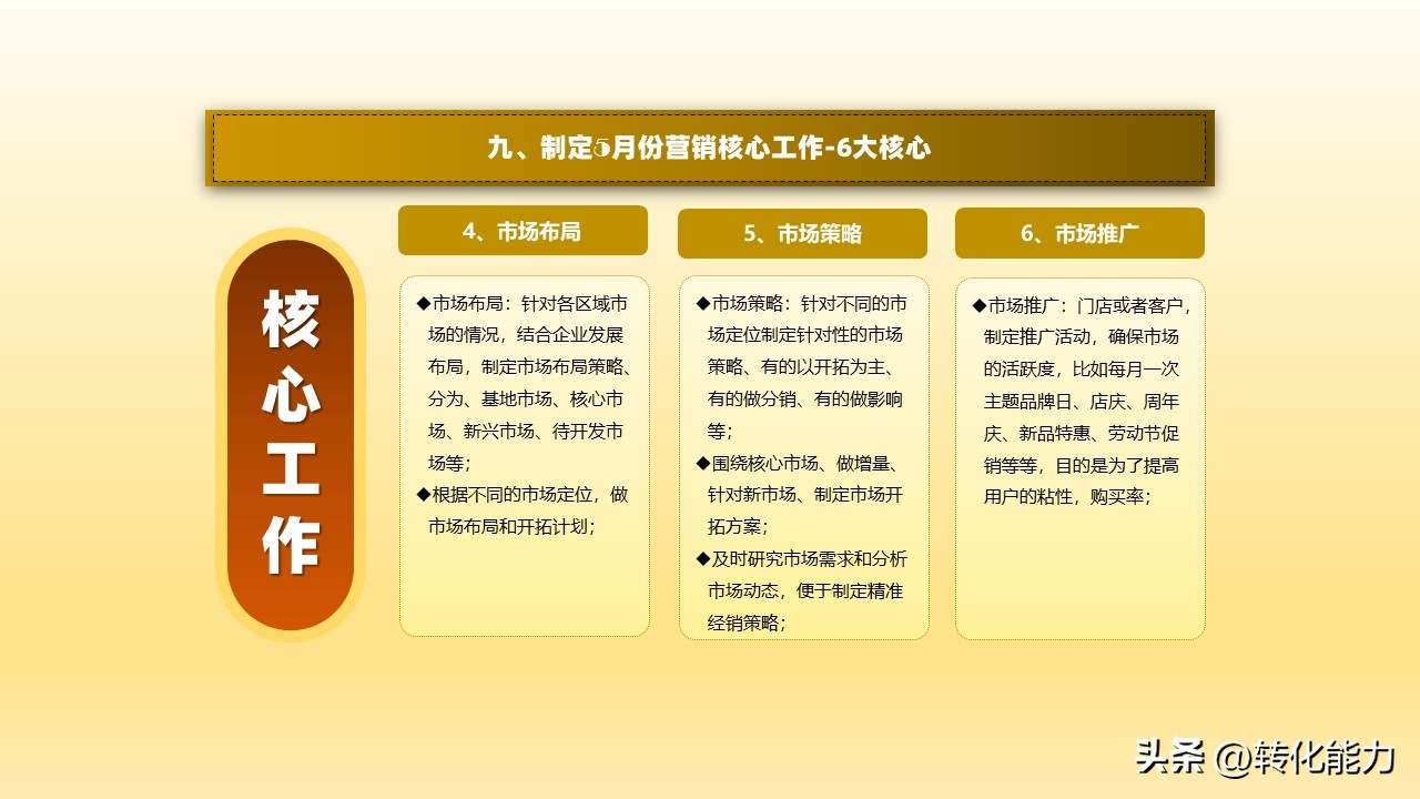 2022年如何做销售计划方案ppt,4月份营销方案ppt怎么做