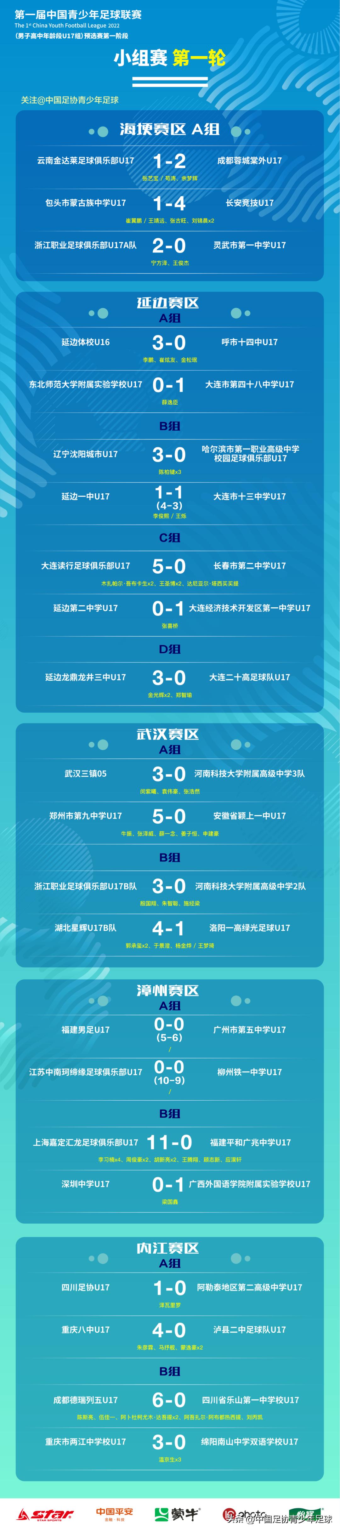 中国青少年足球联赛u17直播回放,中国青少年足球联赛u17中区预选赛