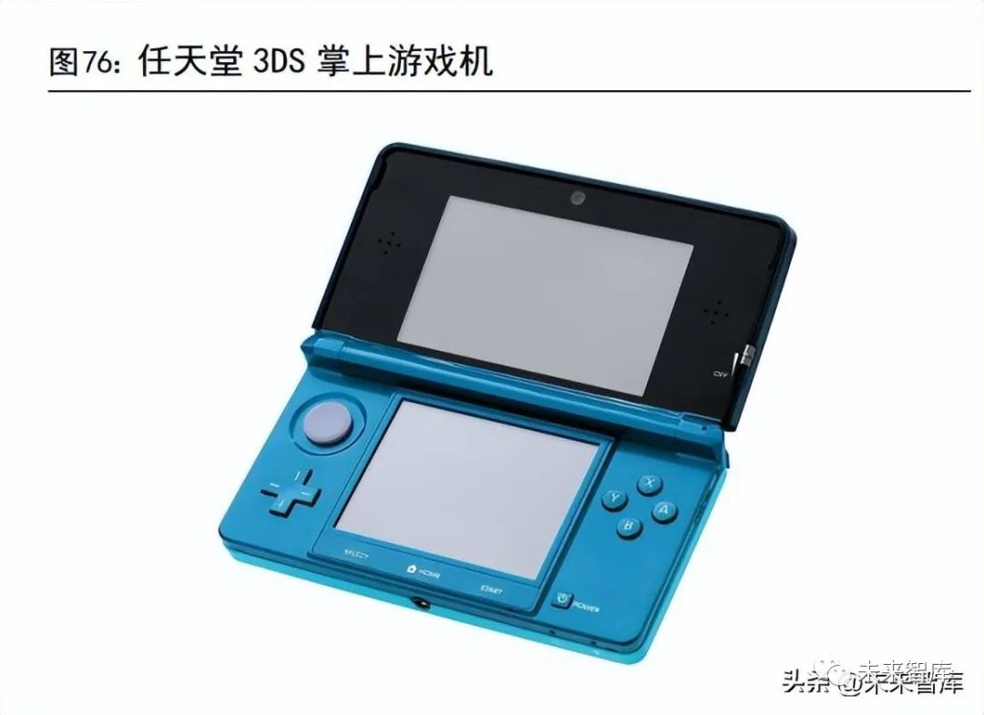 主机游戏项目市场前景分析,游戏主机行业市场规模分析