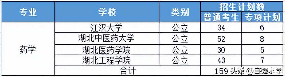 口腔医学专业介绍,成人口腔医学专业