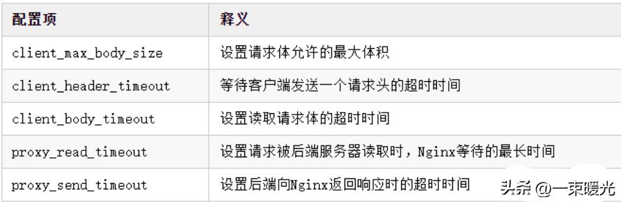 nginx动静分离前端服务器,nginx防盗链和禁止url访问