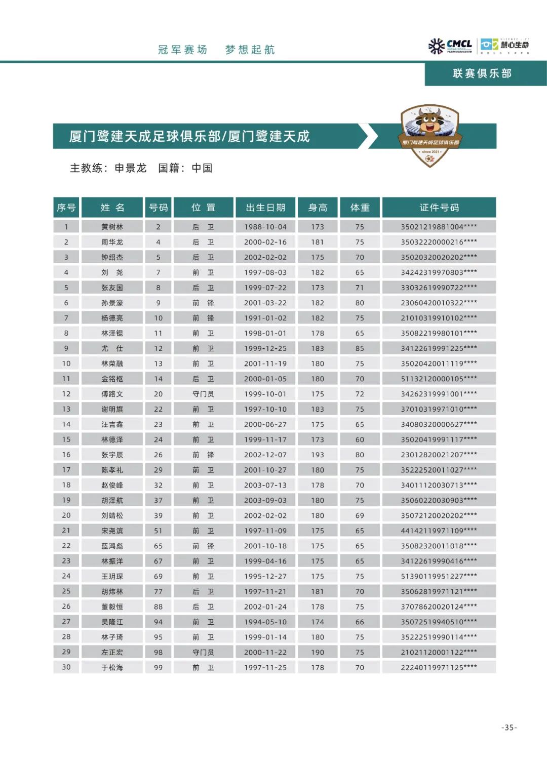 中冠联赛漳州赛区杭州队,中冠漳州赛区前二名