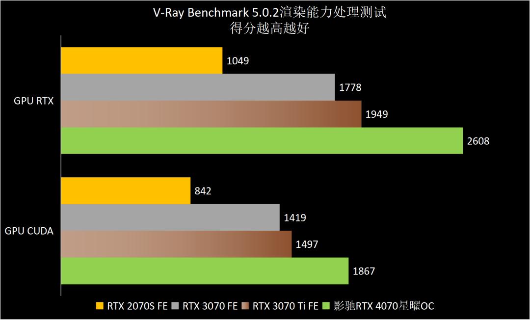 影驰rtx4070星曜oc12g显卡,影驰3060星曜oc显卡测评