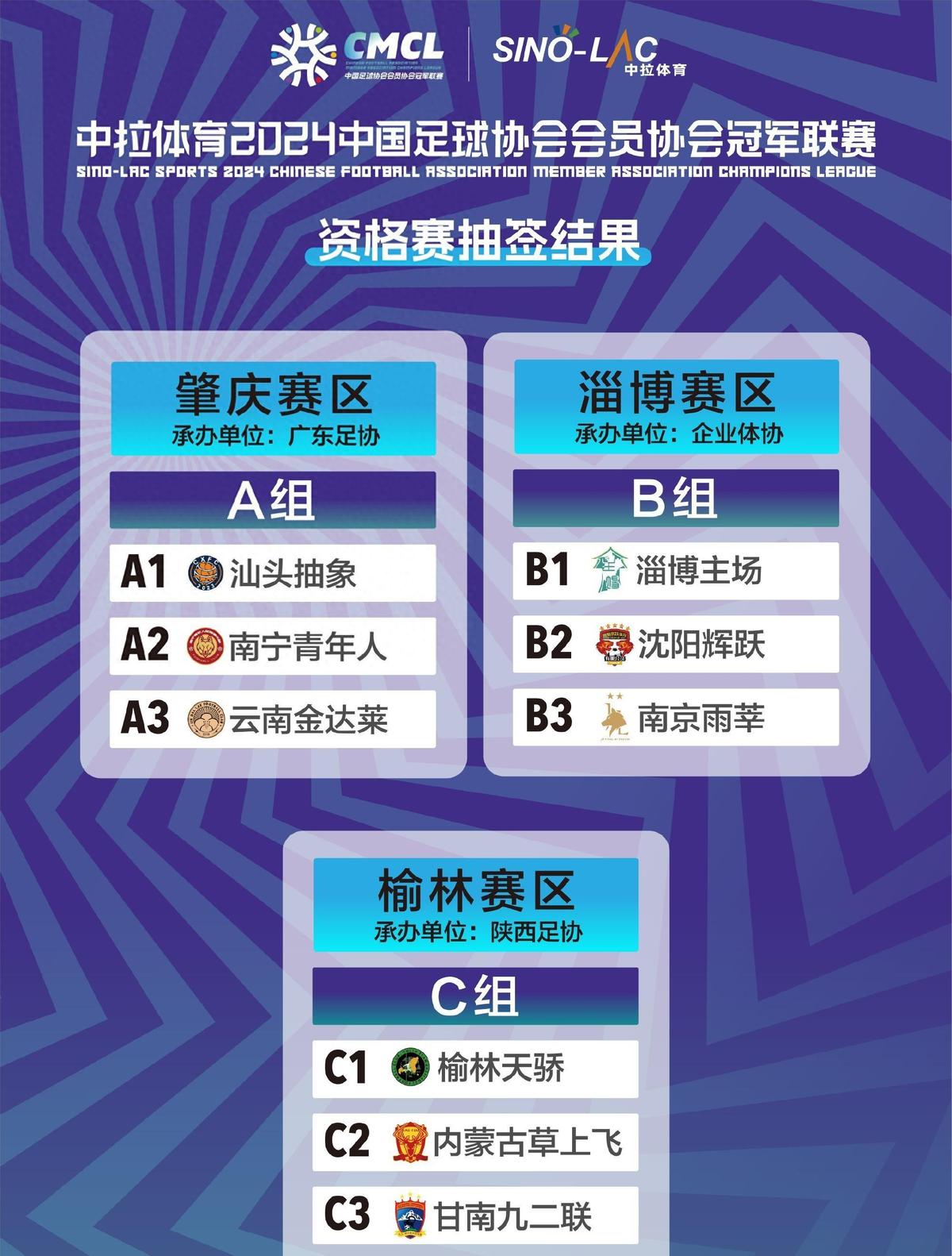 4队缺席！中冠抽签公布，未见长春申华，马明宇创建球队也没亮相