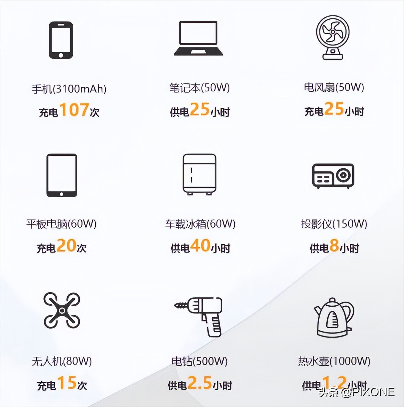 户外电源1000和1000pro怎么选,户外电源1000以内怎么选