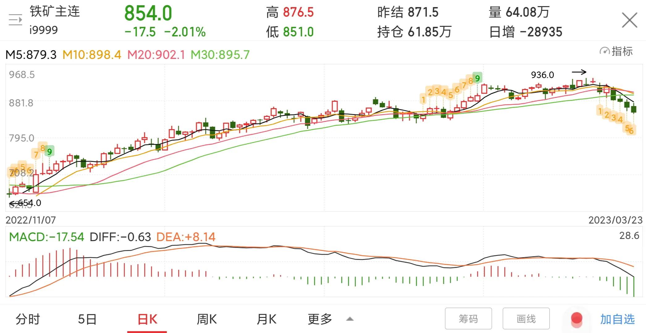 601958金钼股份是国企吗,601958金钼股份明天走势