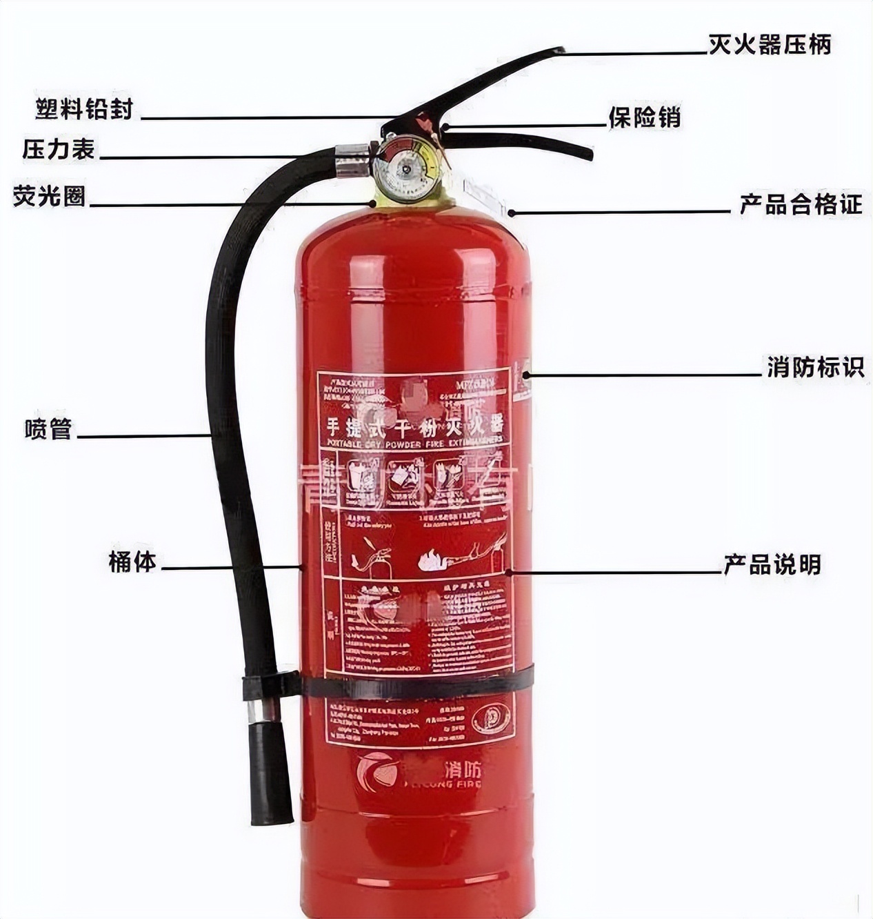 蓝姐姐教你辨别消防产品,蓝朋友教您如何辨别消防安全产品