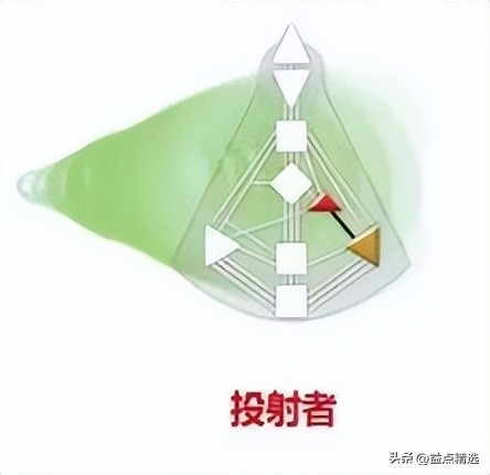 你知道自己需要被邀请吗？不用老是要主动要积极~
