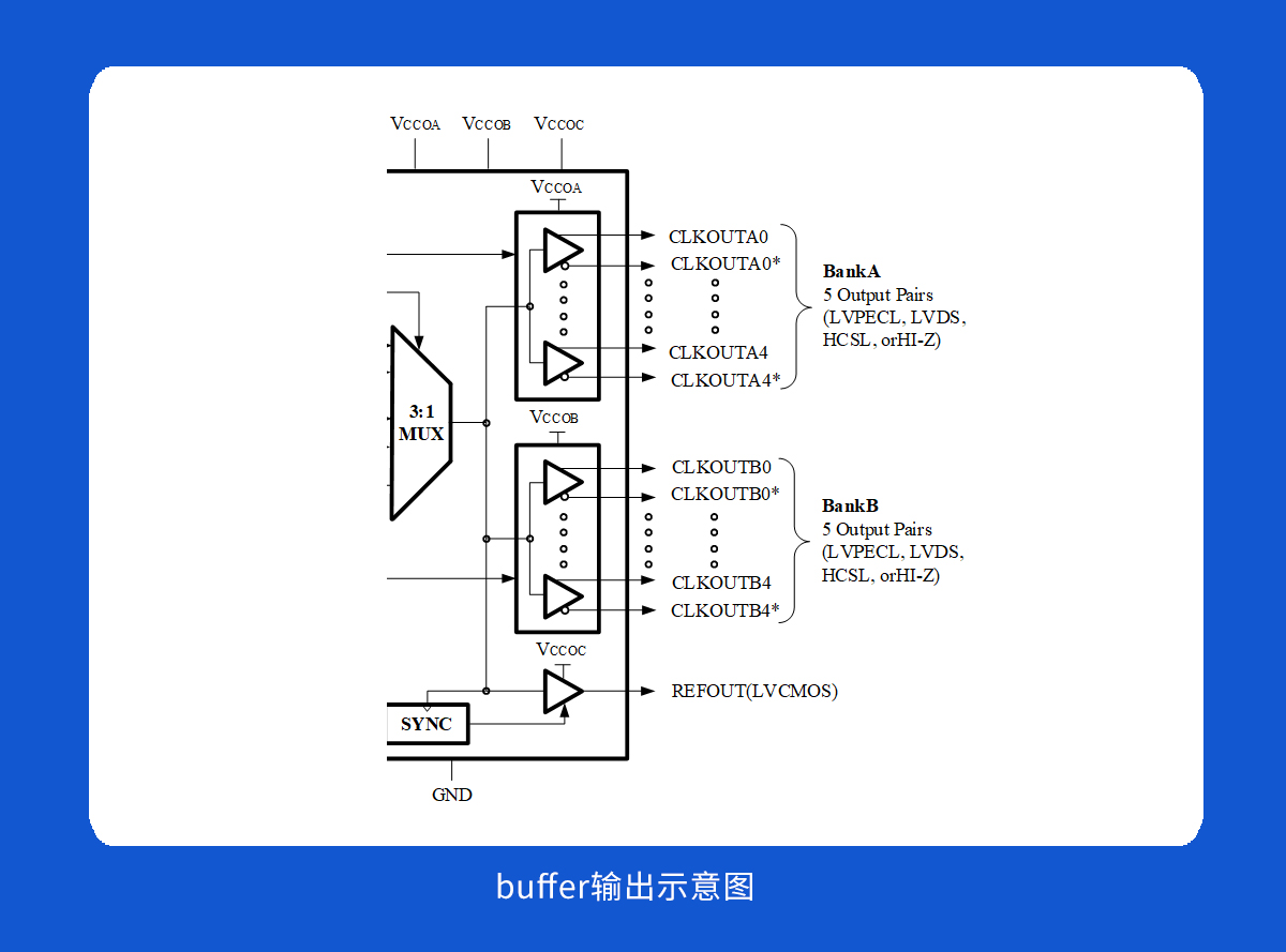 时钟缓冲器基础知识,时钟缓冲器的作用是什么