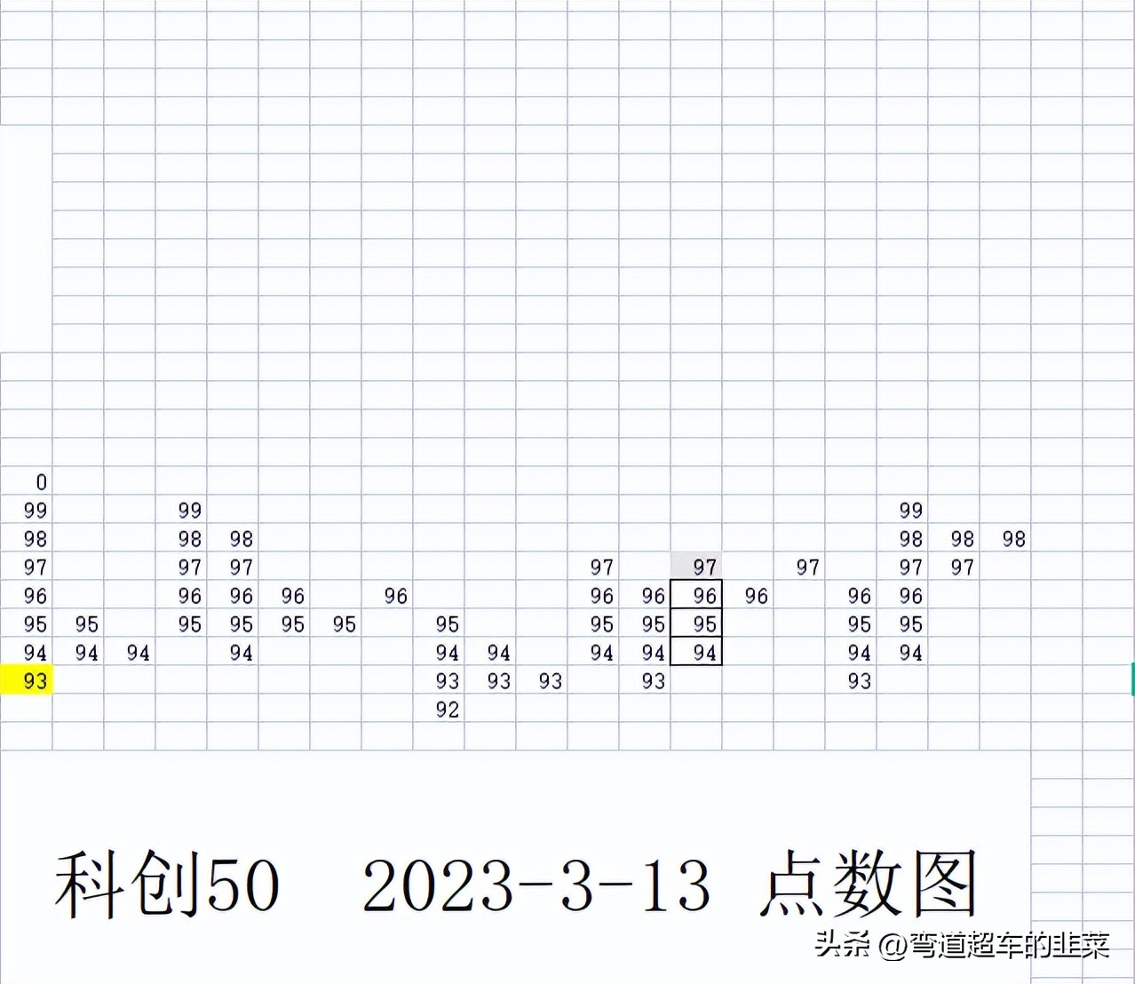 威科夫股市分析方法,威科夫股票供应与需求的分析