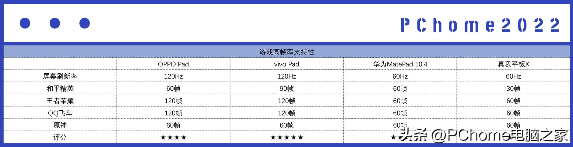 平板电脑推荐2021性价比2000以下,目前值得入手的平板电脑推荐