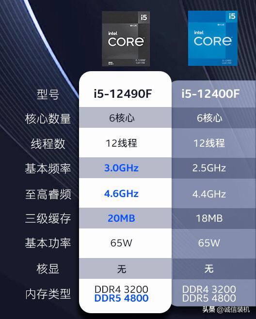 电脑组装台式机内存条用多大的,组装电脑内存条两根好还是四根好