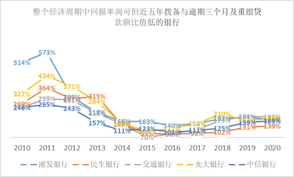 银行才是最大赢家,银行才是房地产最大受益者