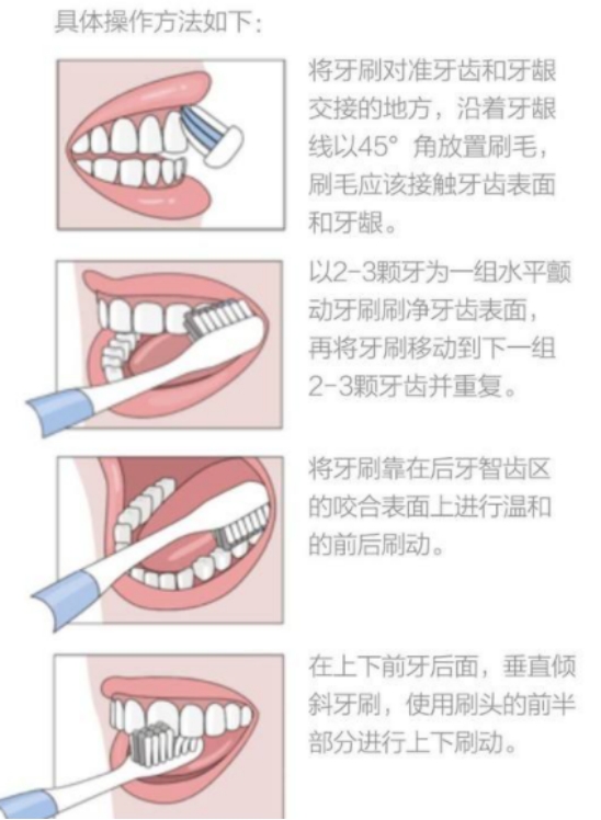 儿童可以用电动牙刷来刷牙吗,儿童多大能用电动牙刷刷牙
