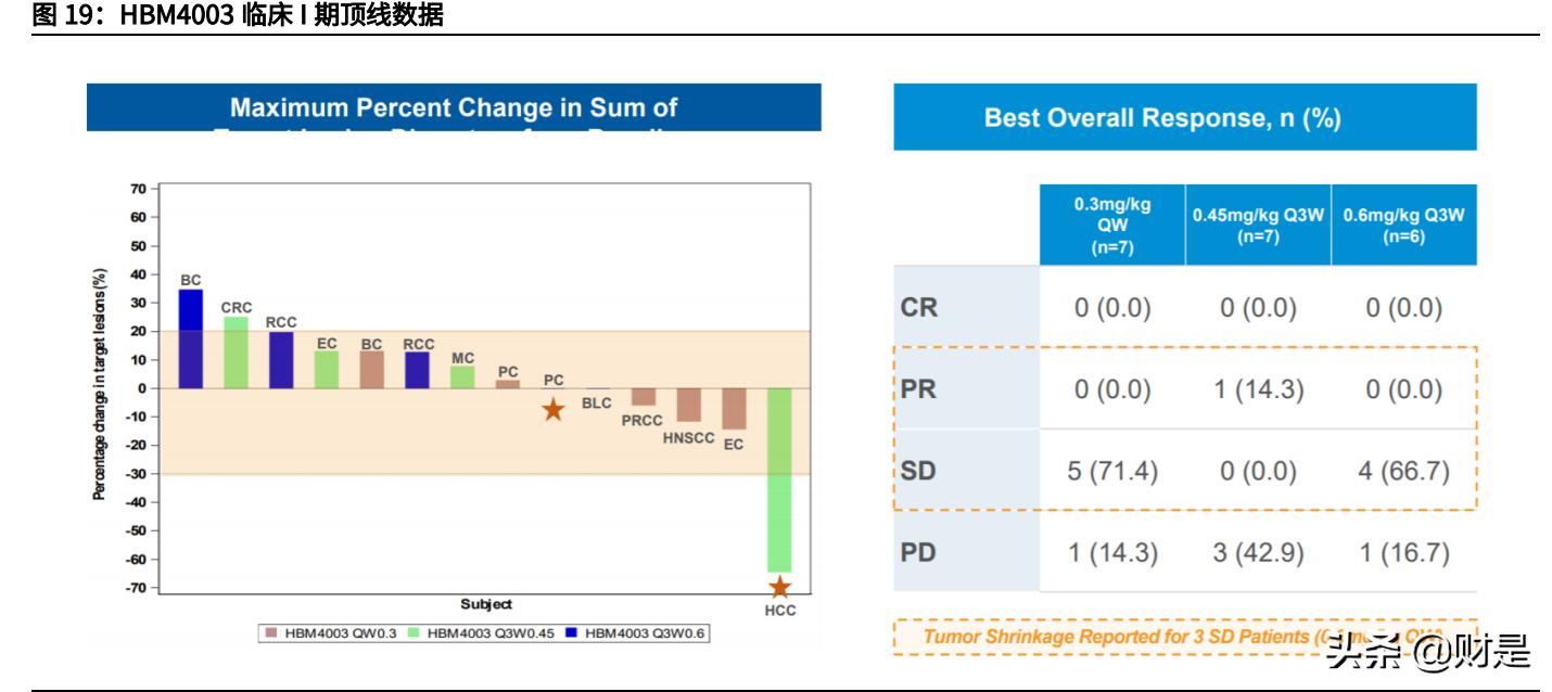 和铂医药是国企吗,和铂医药深度分析