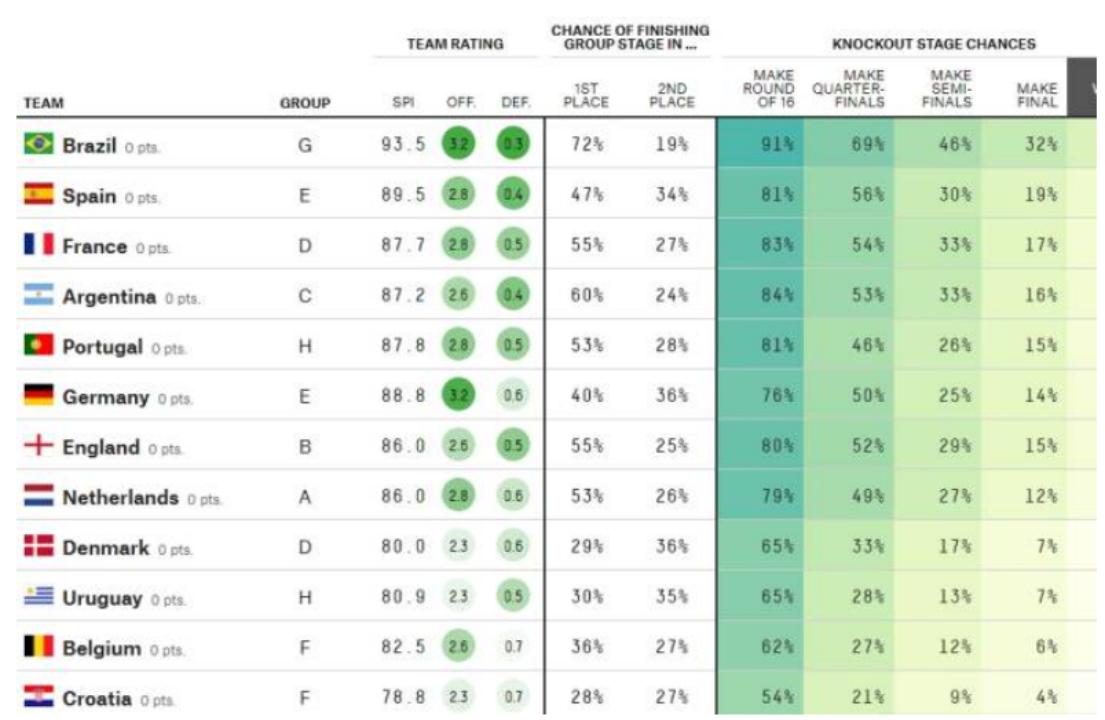 巴西队提前公布名单,巴西获得过大力神杯吗