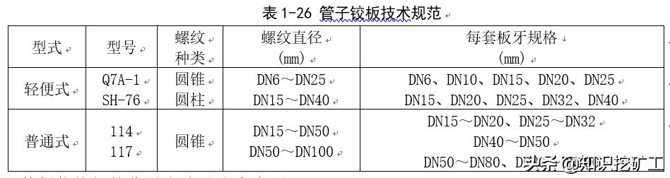 五金塑胶测量工具使用方法,五金品质部测量工具