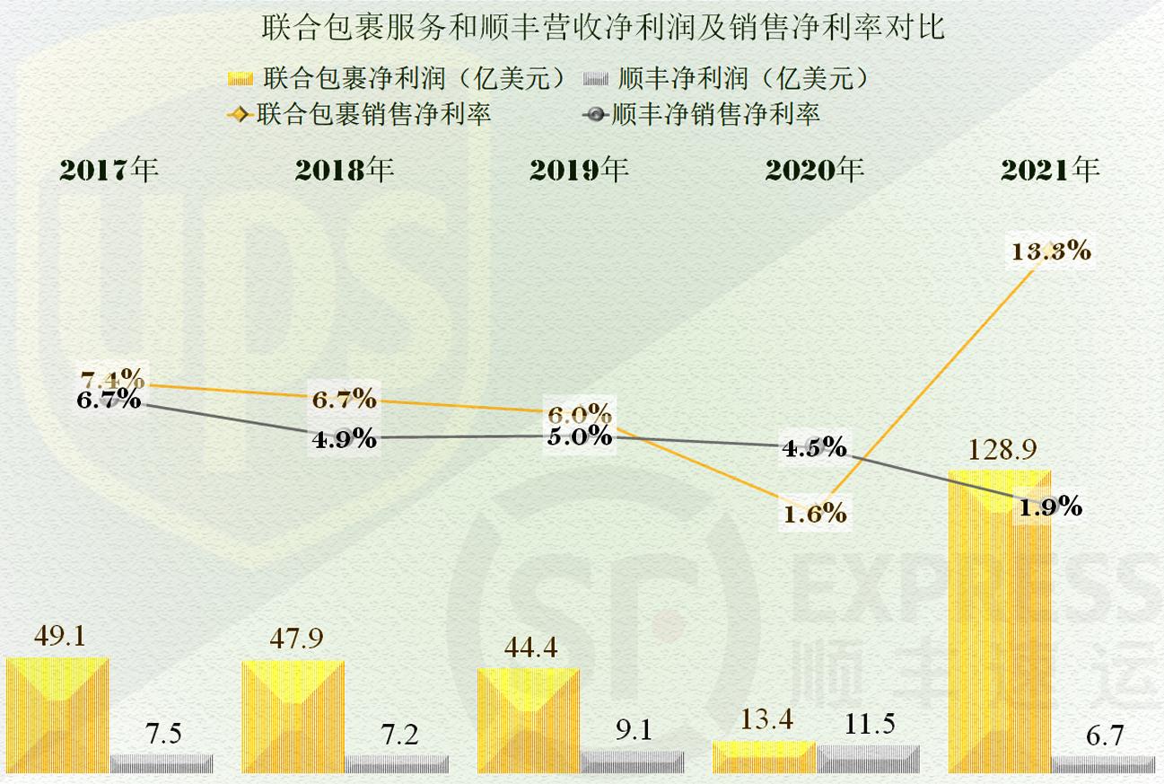 ups美国联合包裹快递公司发展现状,ups联合包裹服务公司怎么样