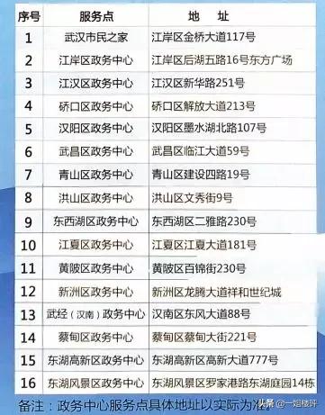 2021年武汉购房资格政策,2023年武汉买房资格