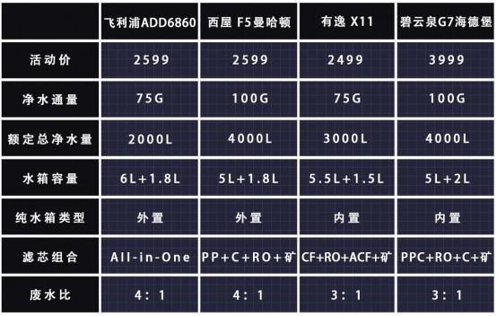 千元台面净饮机,台面净饮机评测