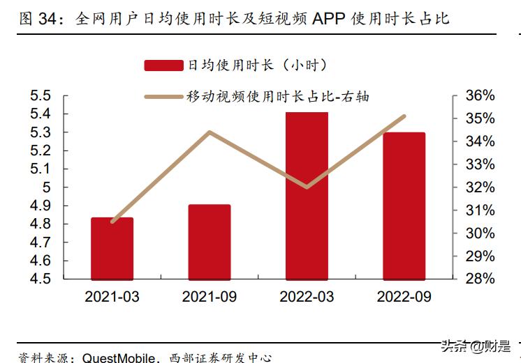 文化传媒行业趋势总结,传媒行业2023年