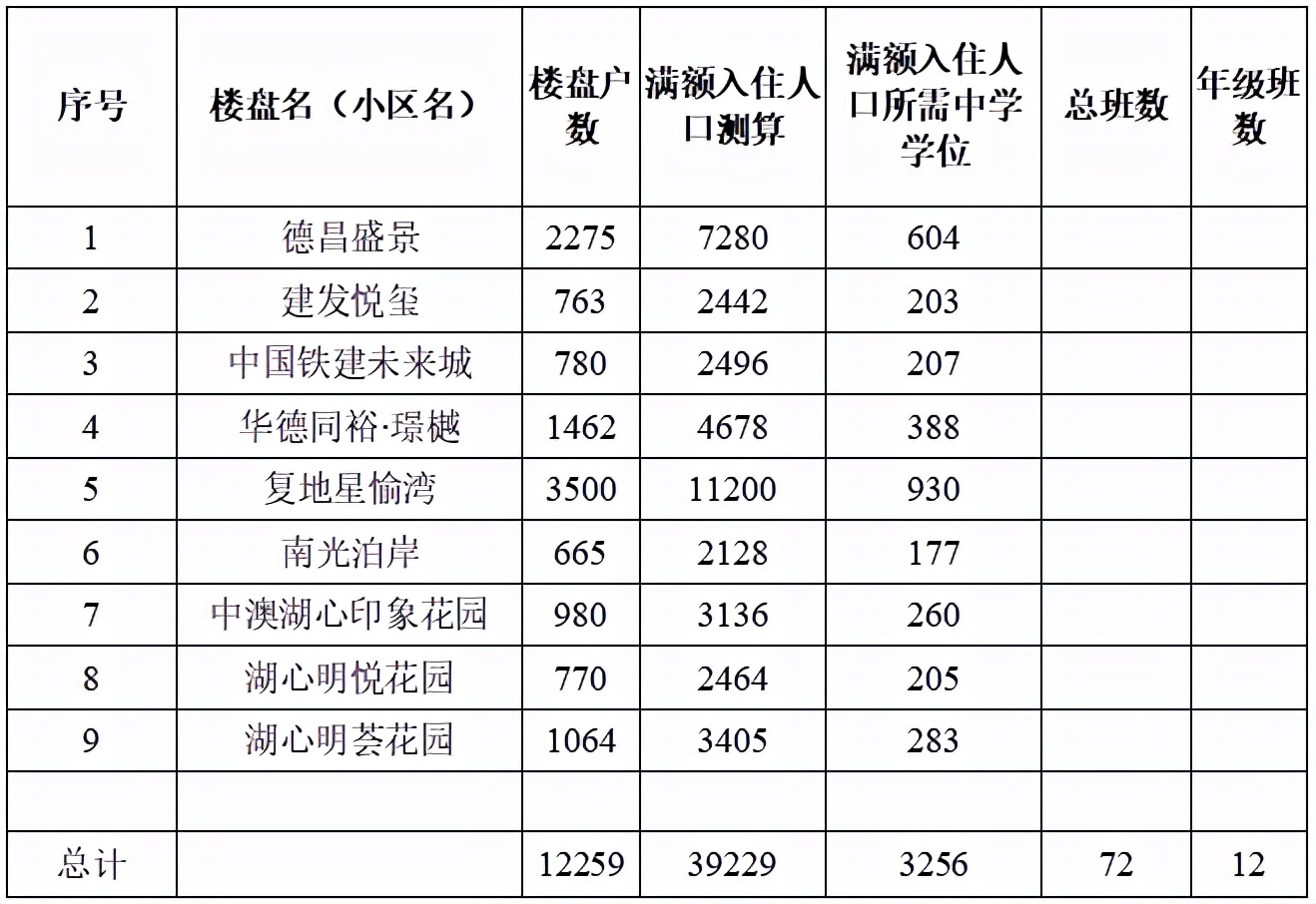 金茂中学学区划分,金凯路小学学区划分