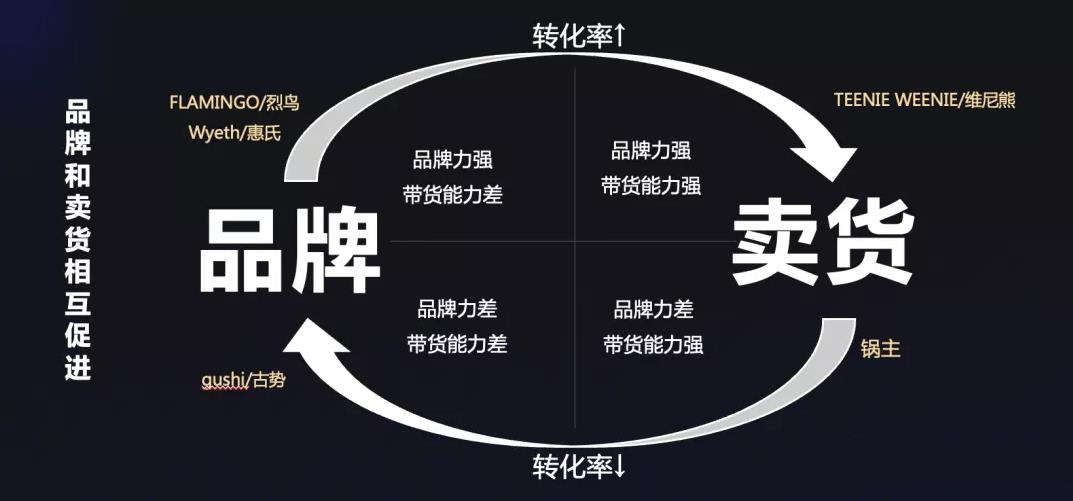 抖音电商的特点和优势分析,2023抖音电商趋势报告