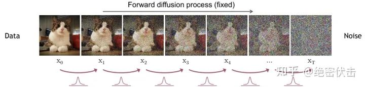 stablediffusion扩散模型选哪个,diffusion模型