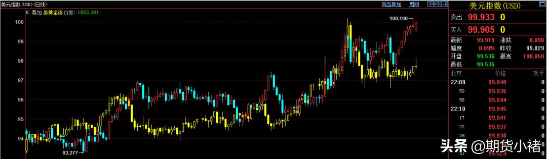 贵金属黄金后市走势预测,贵金属黄金冲高回落价格走势分析