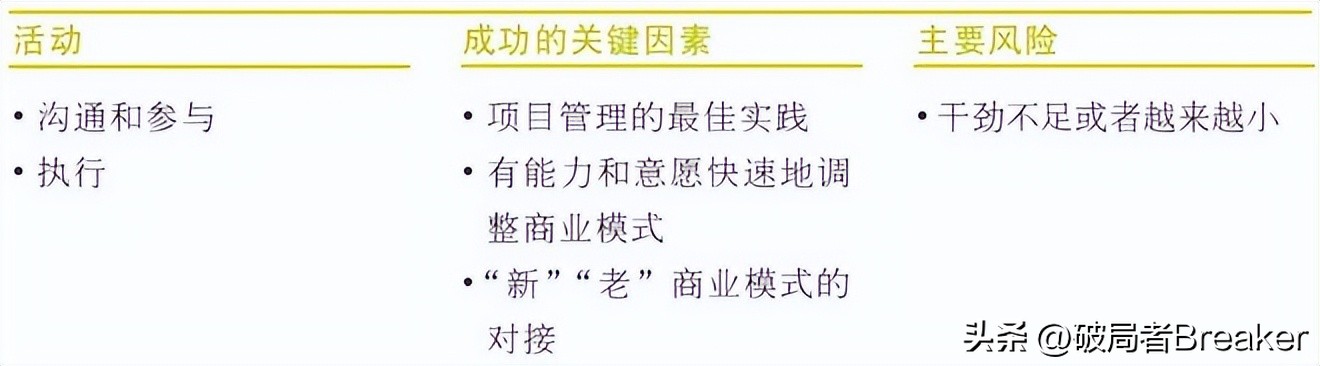商业模式画布搞懂了绝对价值百万,商业模式画布简单分析
