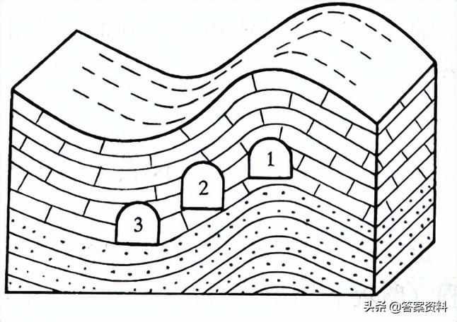 普通地质学题库第二版复习,煤矿地质学怎么复习