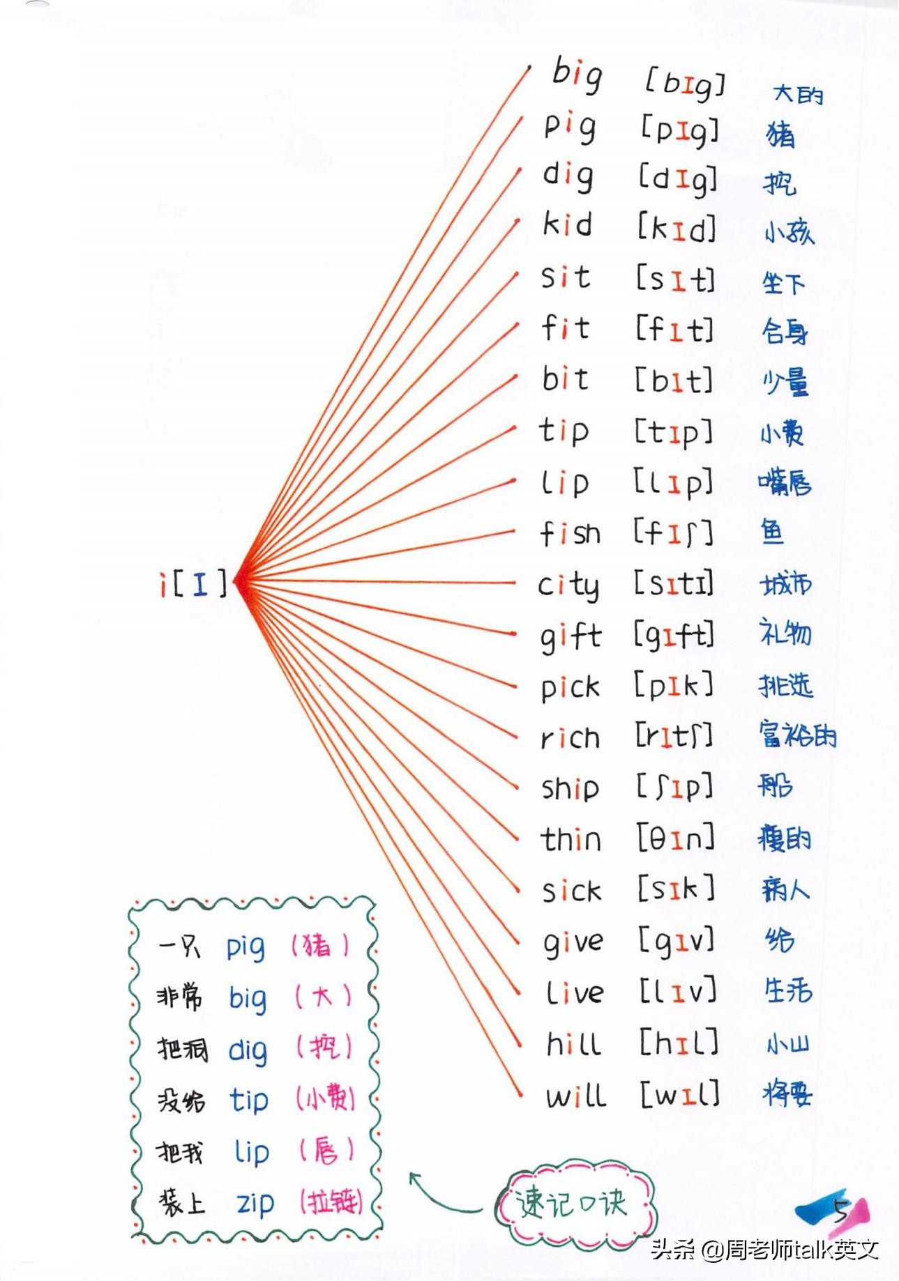 博士妈妈整理的英语语法,博士妈妈整理拼音拼读表