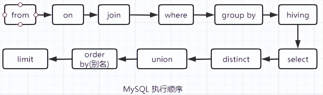 顺丰快递:请签收MySQL灵魂十连