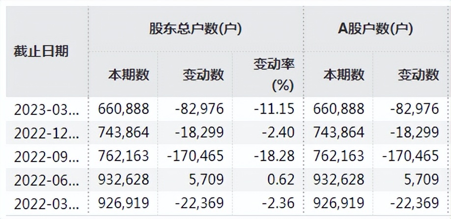 格力电器股票最新消息分红,格力电器分红为何股票还下跌了